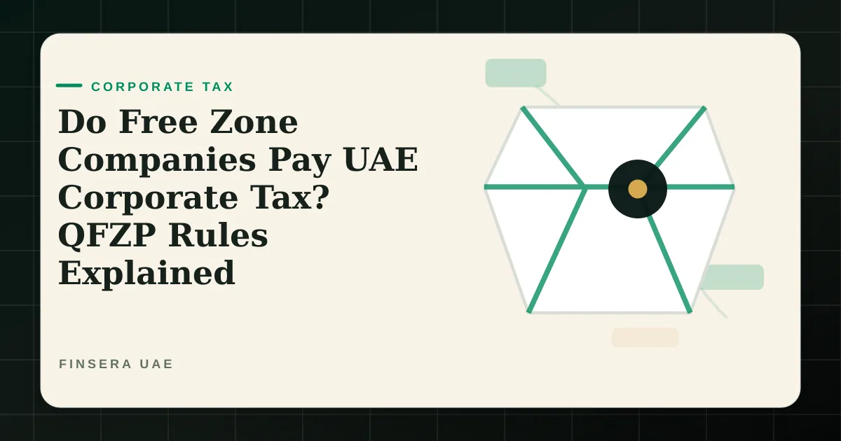 UAE corporate tax feature image for Do Free Zone Companies Pay UAE Corporate Tax? QFZP Rules Explained by Finsera UAE
